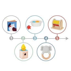 Montessori Play Box 5–6 Monate – Entdecken, Greifen & Fühlen – Bild 5